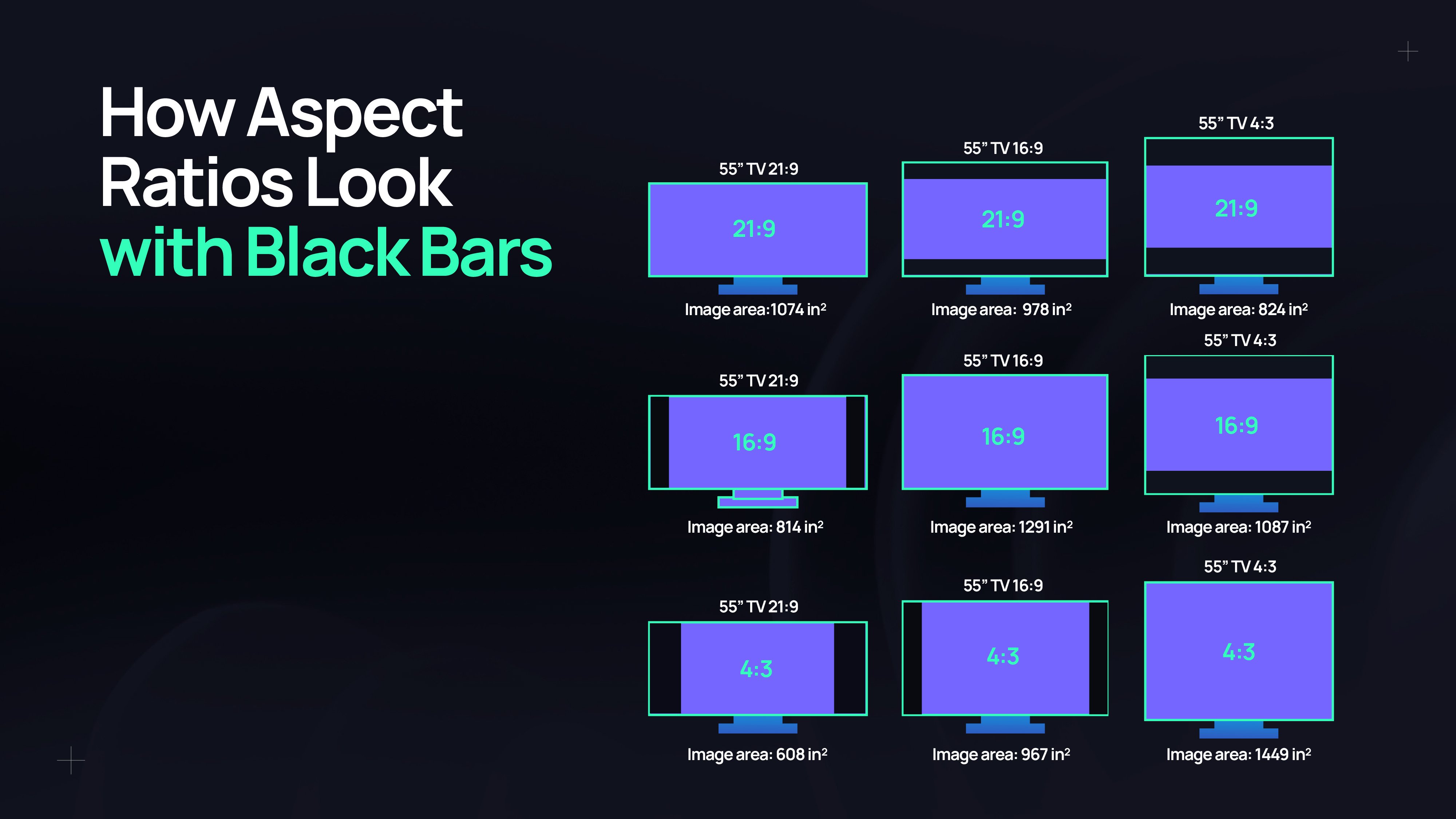 The Ultimate Guide to Video Aspect Ratios